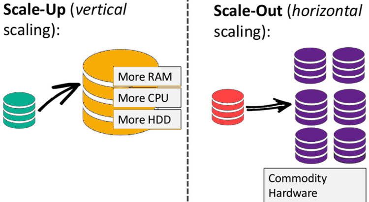 NoSQL 1