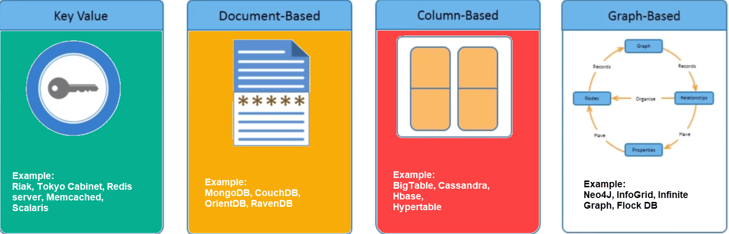 NoSQL 4