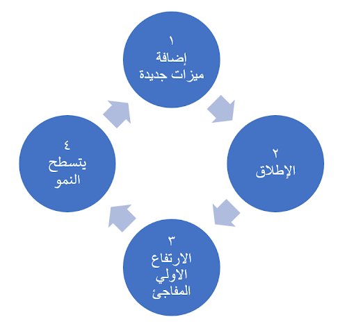 منتج فاشل1