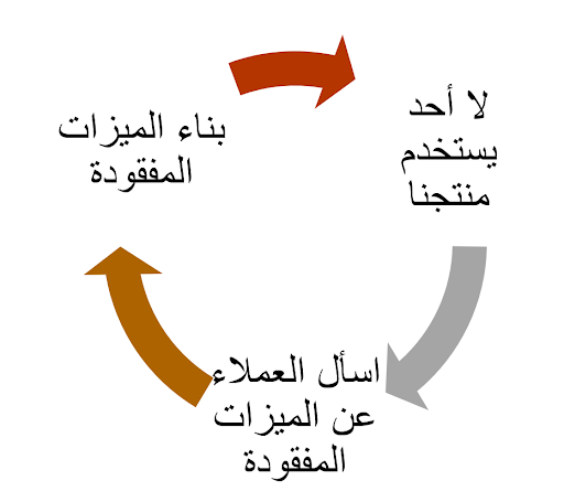منتج فاشل2