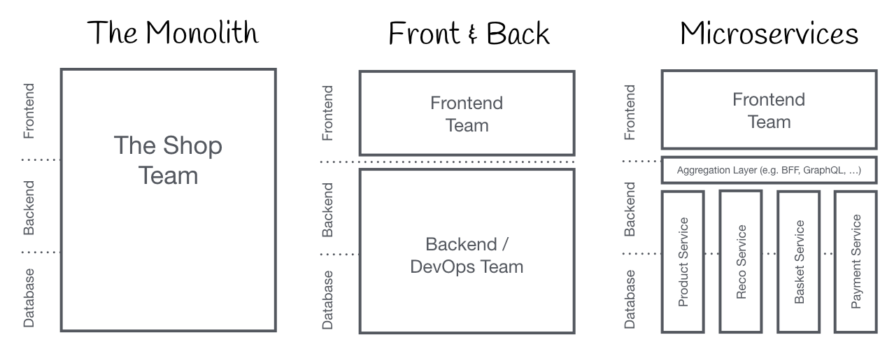 Micro-frontend-1