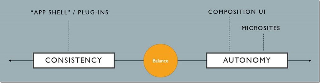 Micro-frontend-4