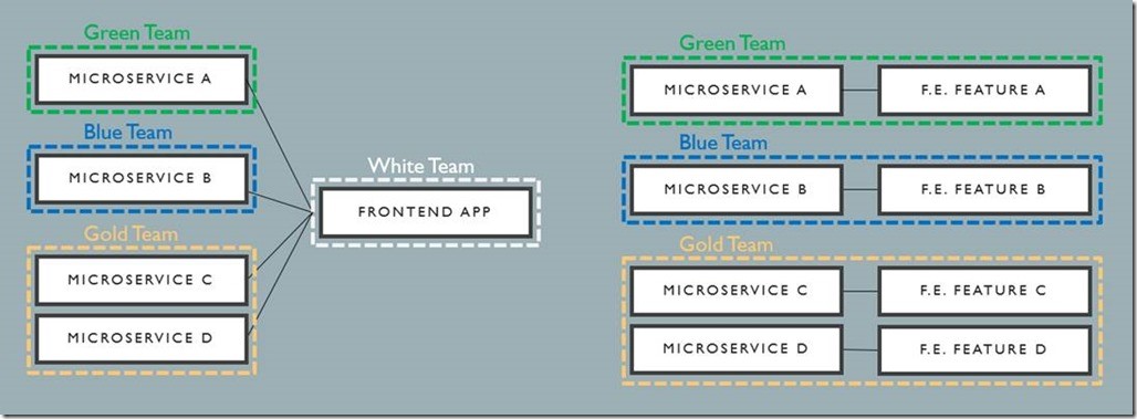Micro-frontend-5