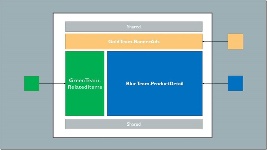 Micro-frontend-6