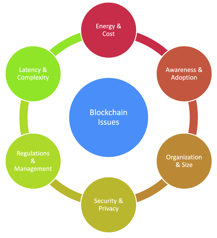 Blockchain2