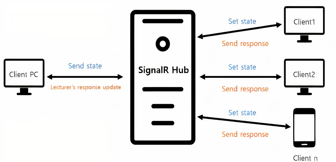SingalR-1