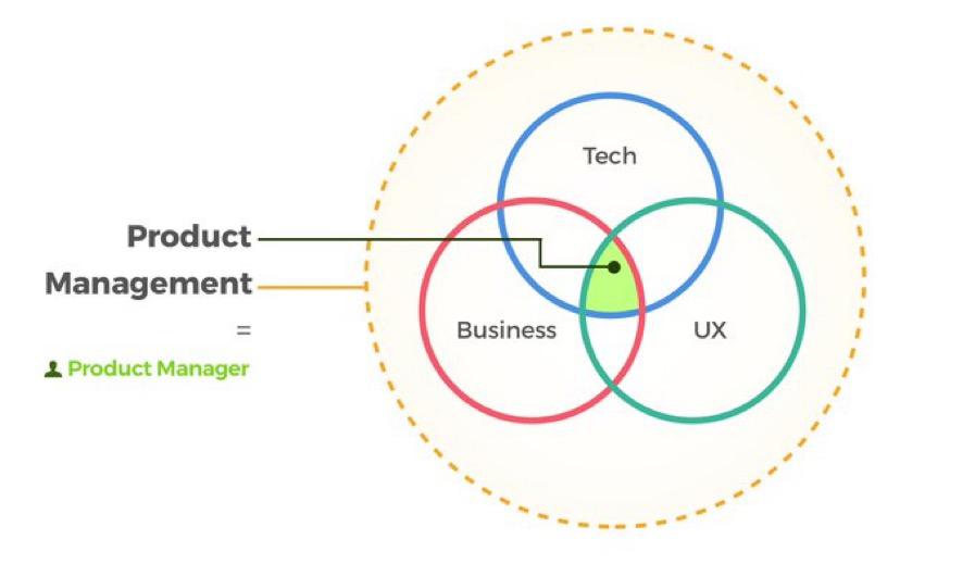 product manager 1