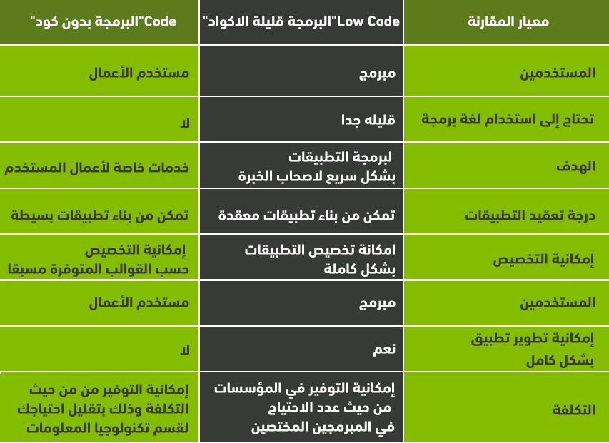 Outsystems4
