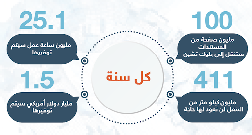 blockchain2