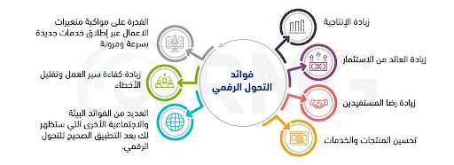 التحول الرقمي 3