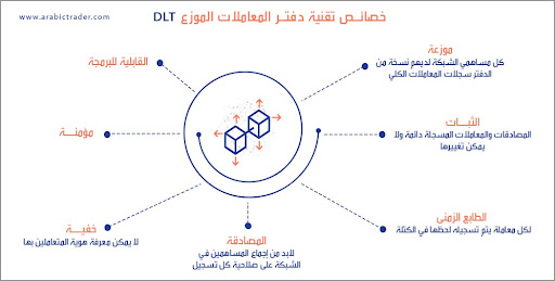 blockchain1
